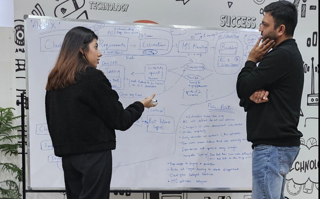 Ammar und Warda besprechen das Agile-X-Framework